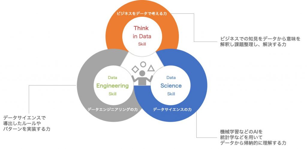 Think in Data（データで考える力）