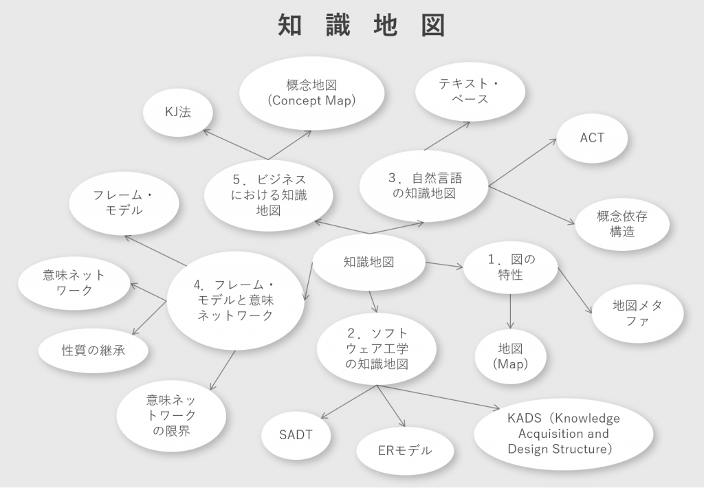 知識地図